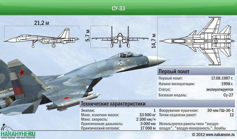 Су-37 «терминатор» — многоцелевой истребитель