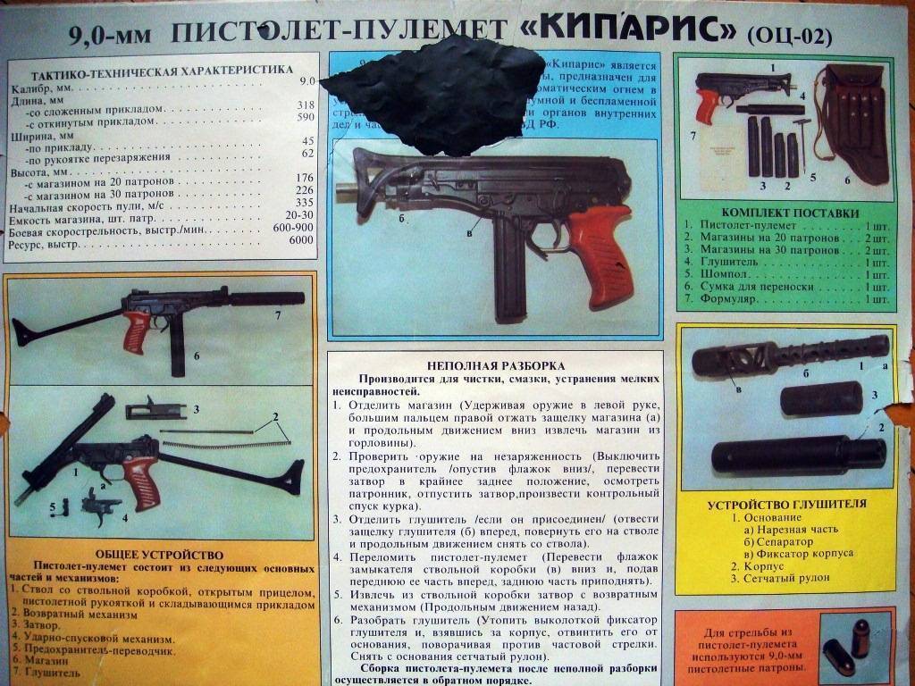 Пистолет-пулемет оц-22 «бук»