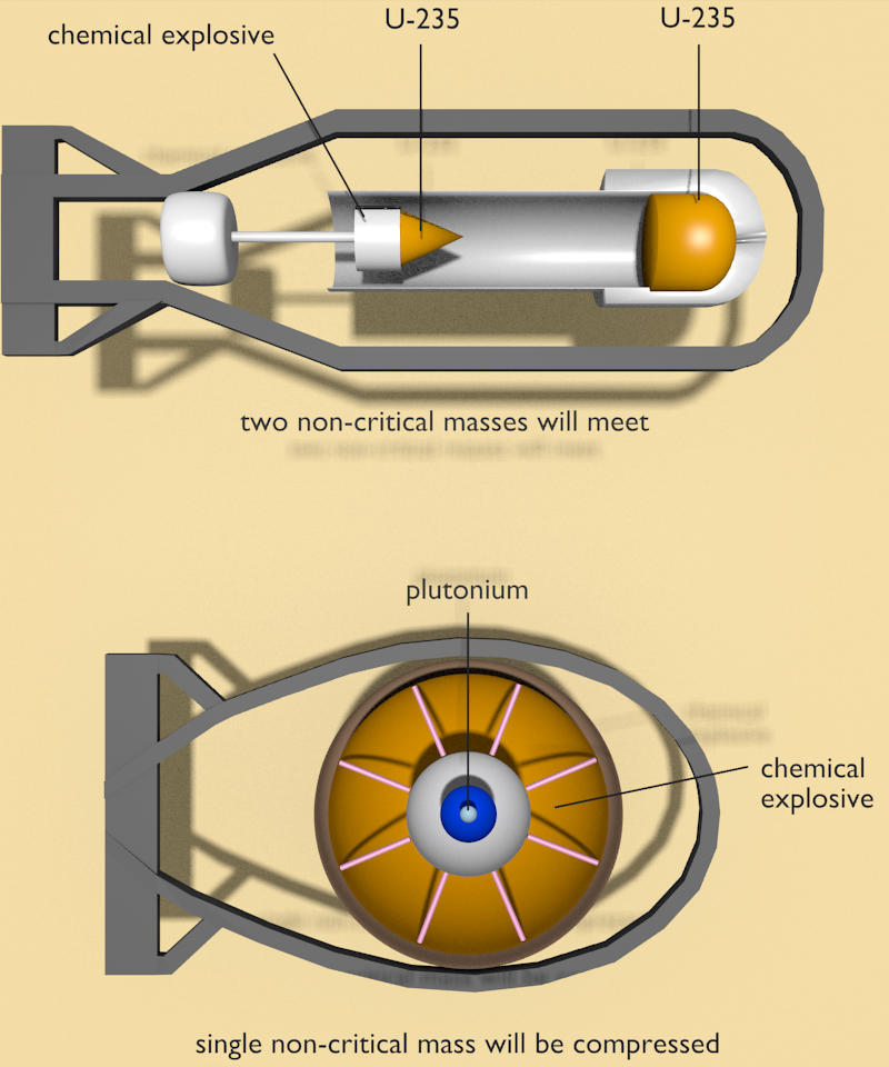 Нейтронная бомба - принцип действия заряда с увеличенным выходом излучения.
