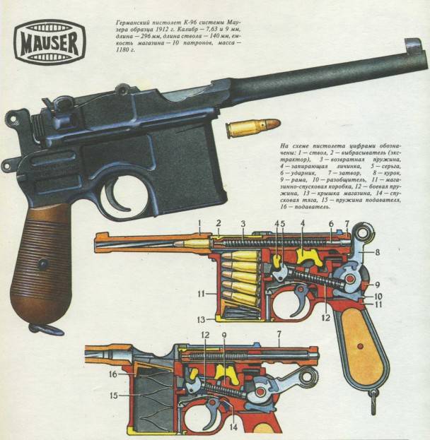 Фото пистолетов маузер модели 1910, 1914 и 1934 годов