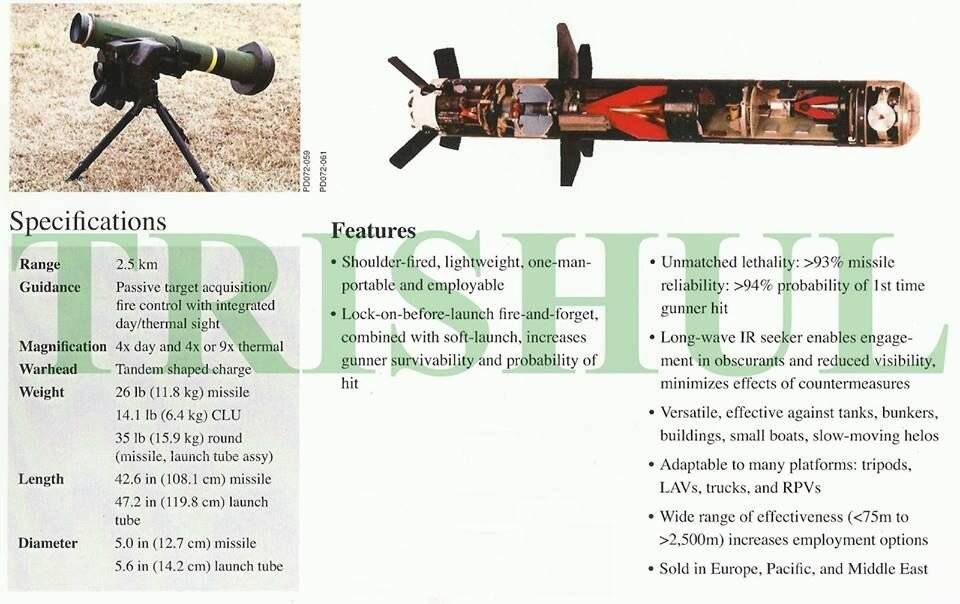 Джавелин - противотанковый ракетный комплекс fgm 148, американское оружие, конструктивные особенности, преимущества и недостатки, история создания