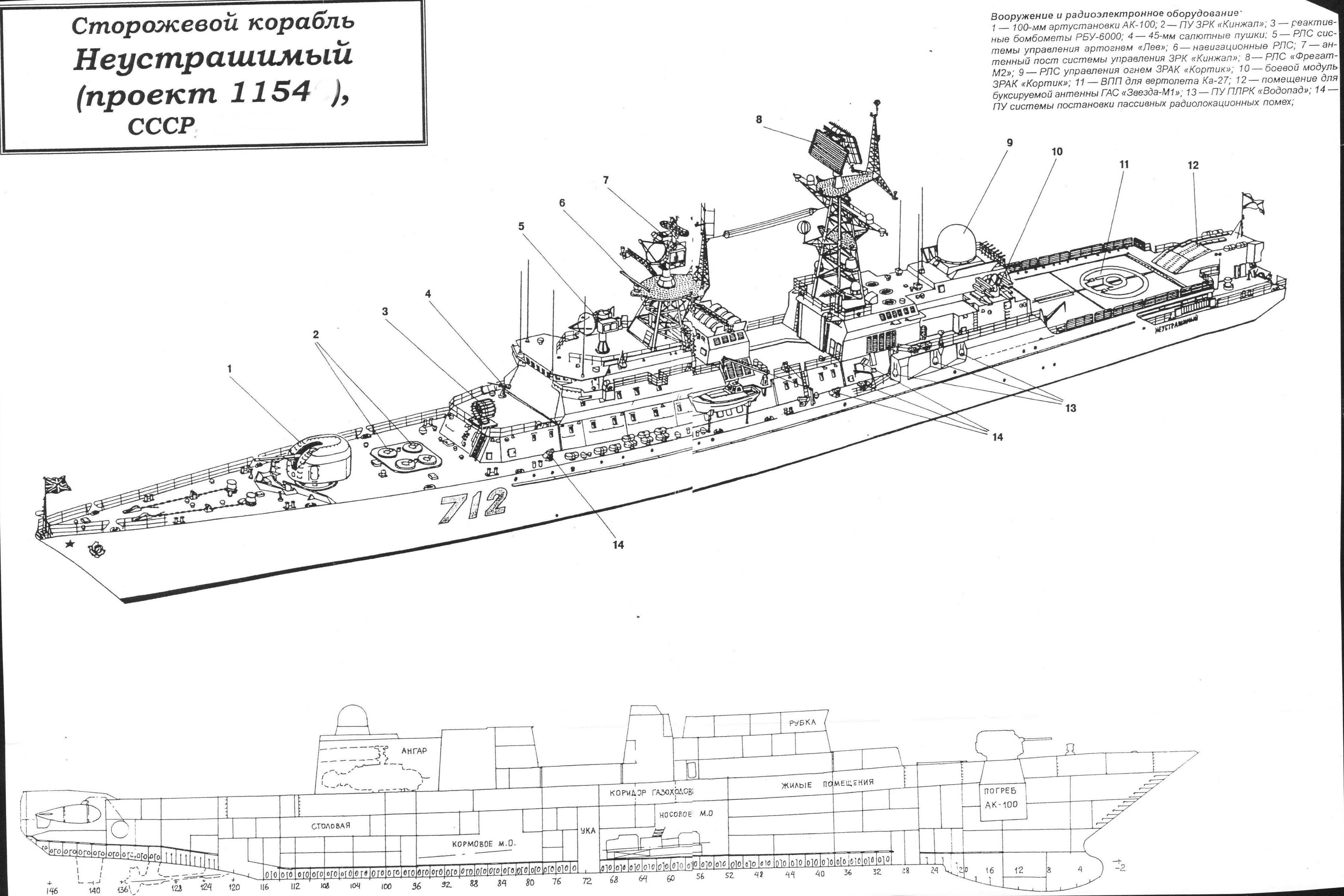Сторожевые корабли проекта 11540: неустрашимый, фрегат, история создания, конструкция, характеристики