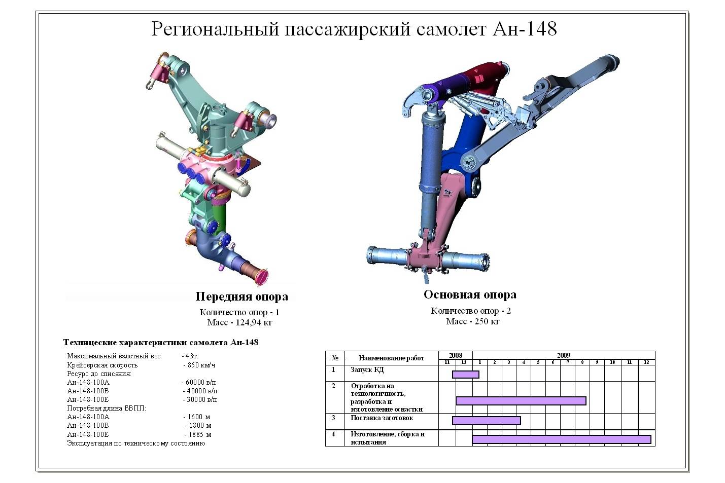 Технические характеристики и ожидаемая дата полета самолета ил-112