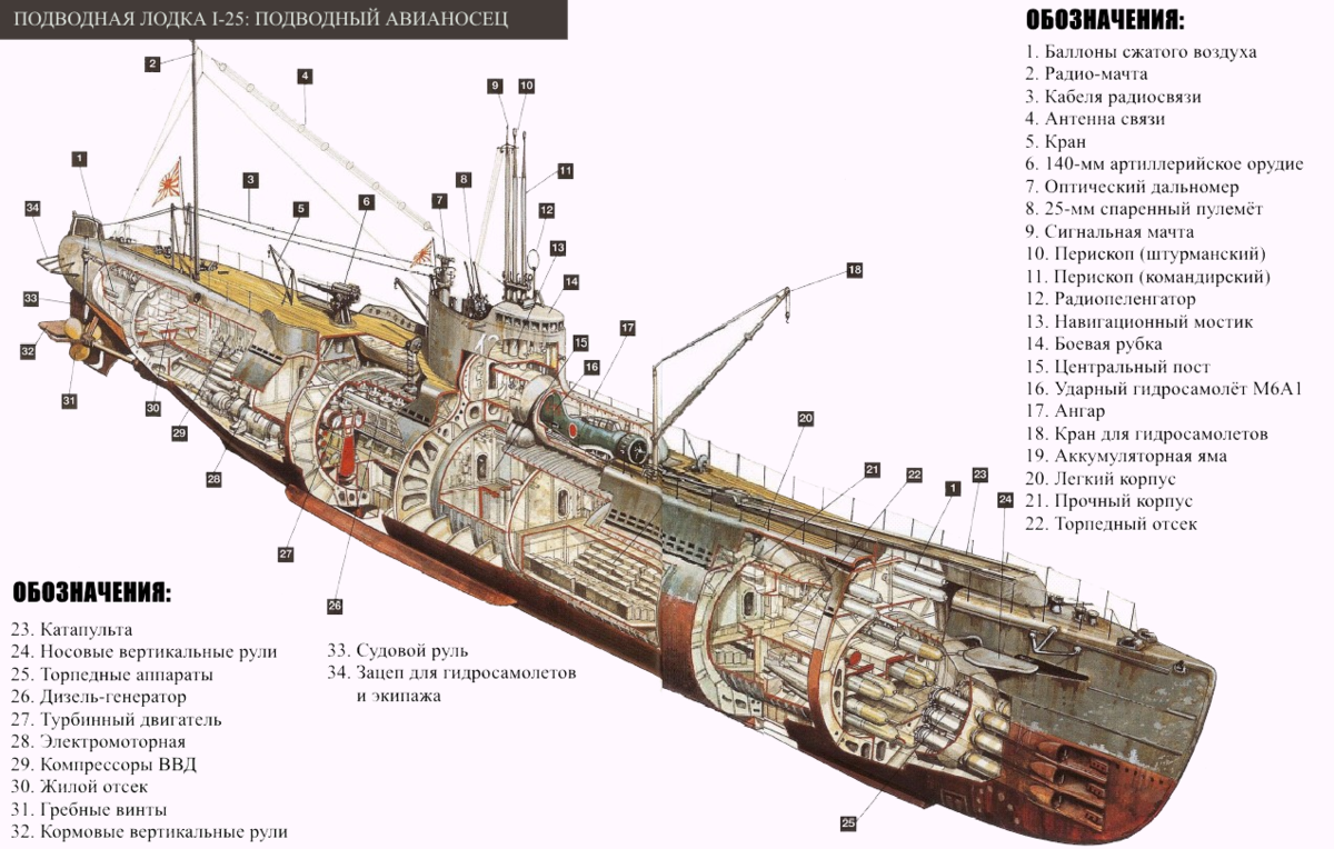 Подводный авианосец i-400: история японского супероружия второй мировой войны