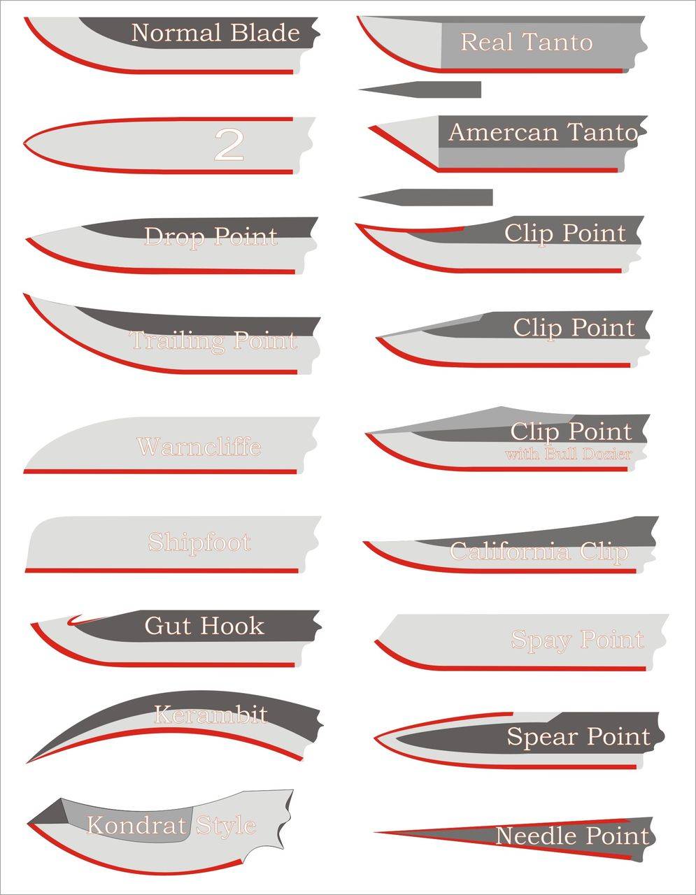Особенности заточки ножей, подробная инструкция и советы