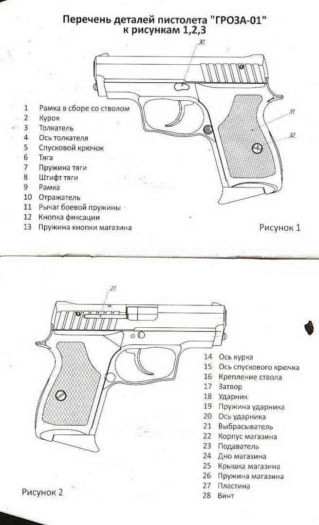 Травматический пистолет макарова ☆ технические характеристики и патроны для травмата пм-т ⭐ doblest.club