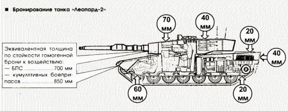 Основной боевой танк leopard 2а6 (германия)