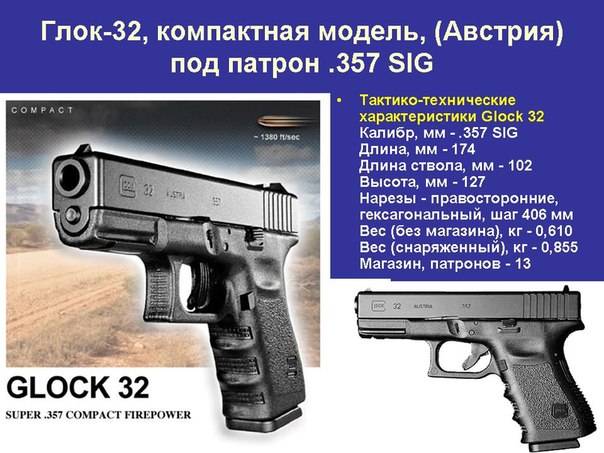 Пистолет glock 17. пистолет глок 17 | мировое оружие. энциклопедия, каталог оружия и военной техники
