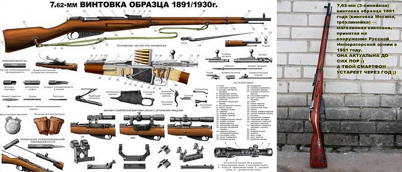 «трехлинейка»: почему советская винтовка оказалась самой лучшей во второй мировой