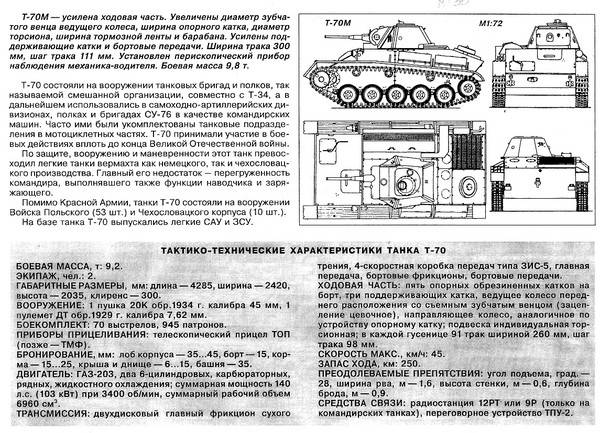 Основной танк т-72 «урал»