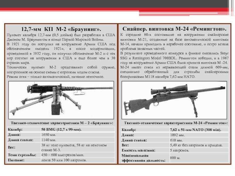 Крупнокалиберные винтовки «serbu» и «spider firearms» (сша)