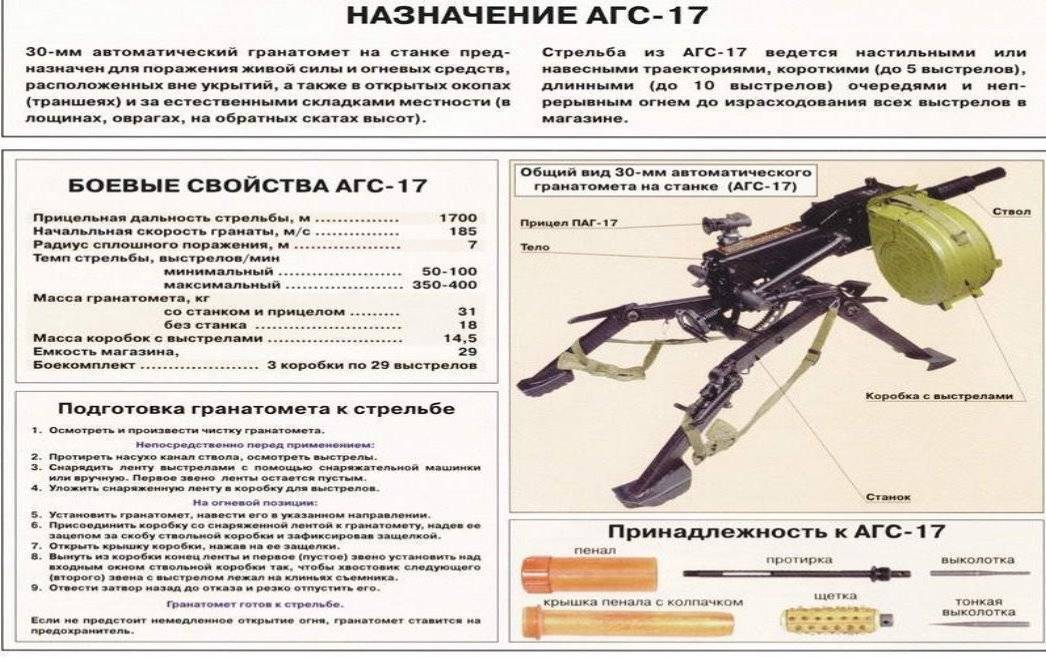 ✅ агс 17 пламя: технические характеристики (ттх) автоматического гранатомёта, ёмкость коробки магазина - sport-nutrition-rus.ru