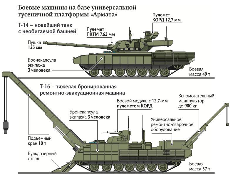 Танк т-14 "армата" ???? ттх, вооружение, бронирование и защита, стелс