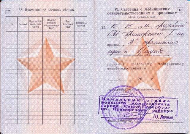 Контрактная служба для медсестер в ВС РФ
