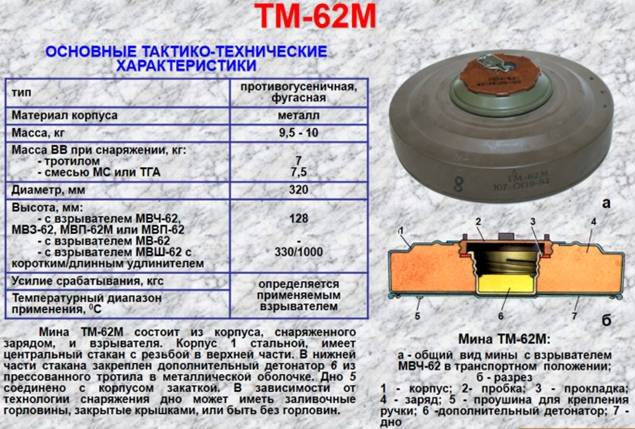 Противотанковая мина тм-57 со взрывателем мвз-57