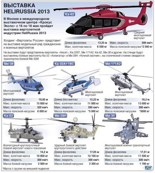 Ми 26: самый большой вертолёт в мире, технические характеристики (ттх), грузоподъёмность, кабина пилота, размеры