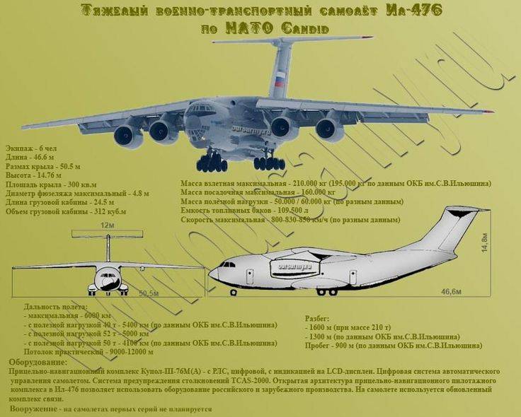 Pavelcv • производство самолётов ил-76 и ту-204 на заводе «авиастар-сп». (много фото)