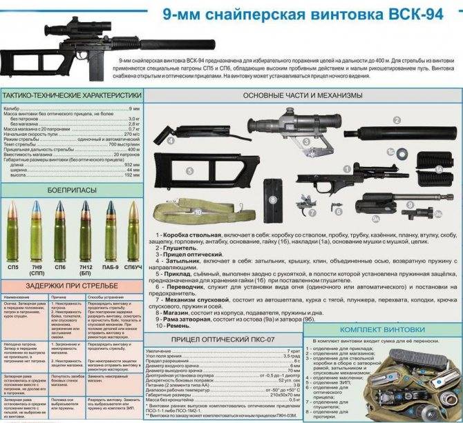 Самозарядный пистолет сердюкова: история и описание преимуществ и недостатков