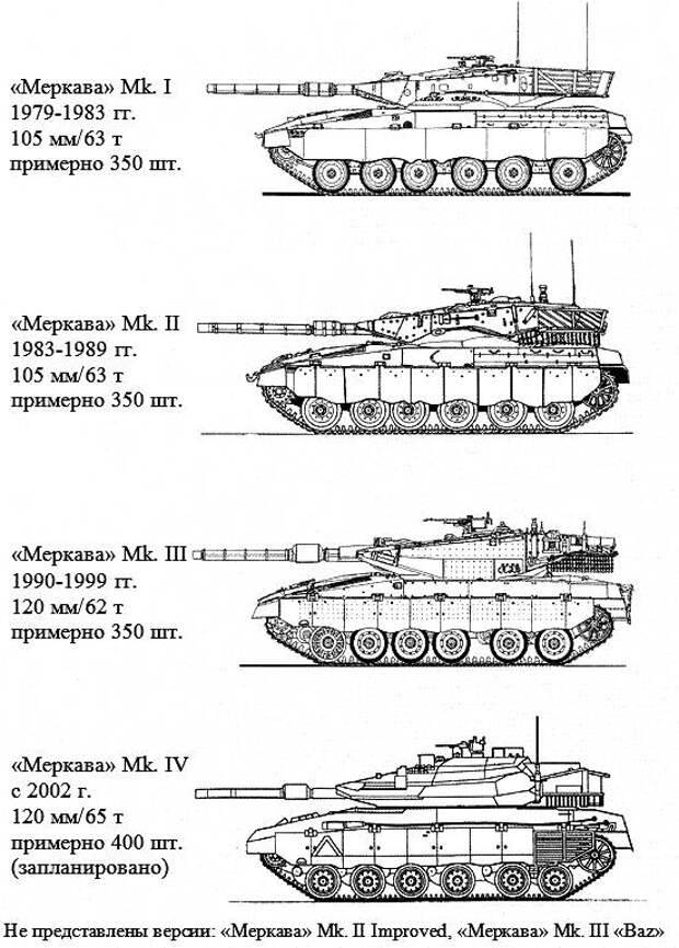 Меркава 5 основной боевой танк израильской армии, история создания и современные технические характеристики ттх и модификации merkava