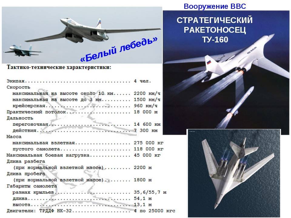 Самолёт бомбардировщик Ту-160 «Белый лебедь»