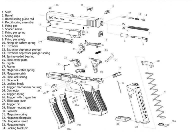Пистолет глок 17: отличие пистолетов glock от аналогов