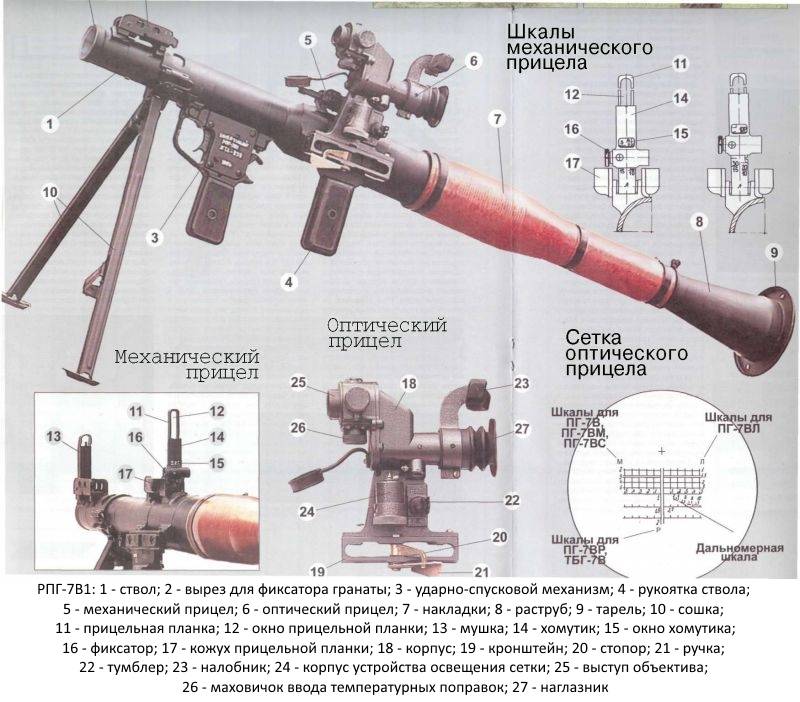 Спг-9 — советский станковый противотанковый гранатомет: история создания, описание конструкции, особенности ттх, модификации и применение