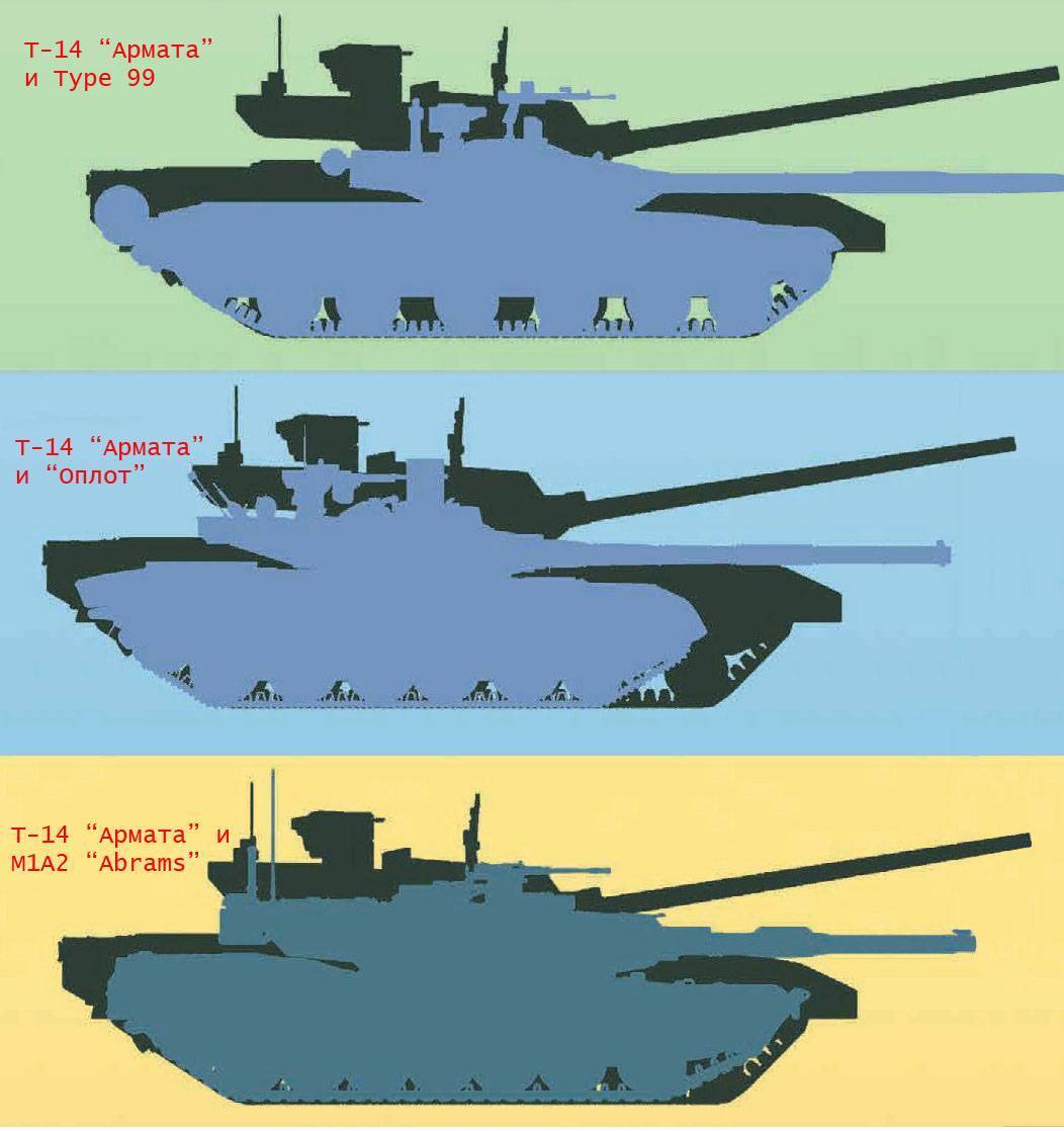 Основной боевой танк т-14 армата