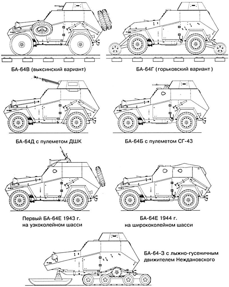 Ба-64: бронеавтомобиль, машина войны, история создания, модификации, технические характеристики, конструкция