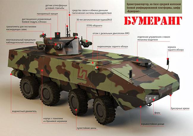 «бумеранг» vs бтр-80. зачем российской армии «тяжёлые колёса»? – warhead.su