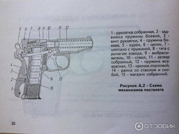 Травматический пистолет мр-80-13т: патрон 45 rubber, характеристики, подробный обзор российского травмата