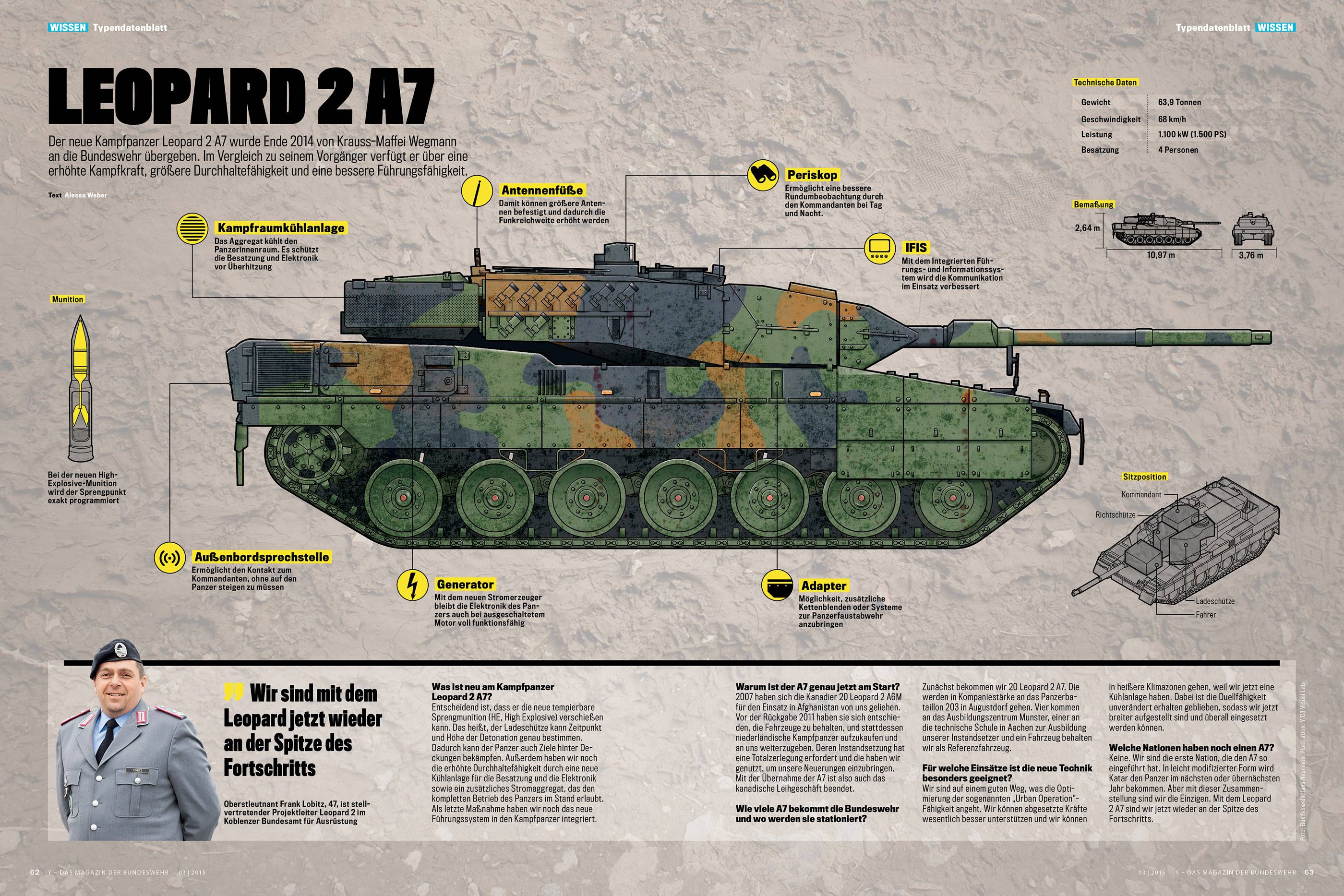 Leopard 2 - вики