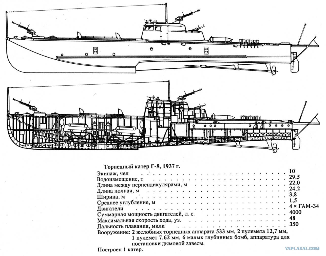 ✅ торпедный катер проекта 123к (ссср) - legguns.ru