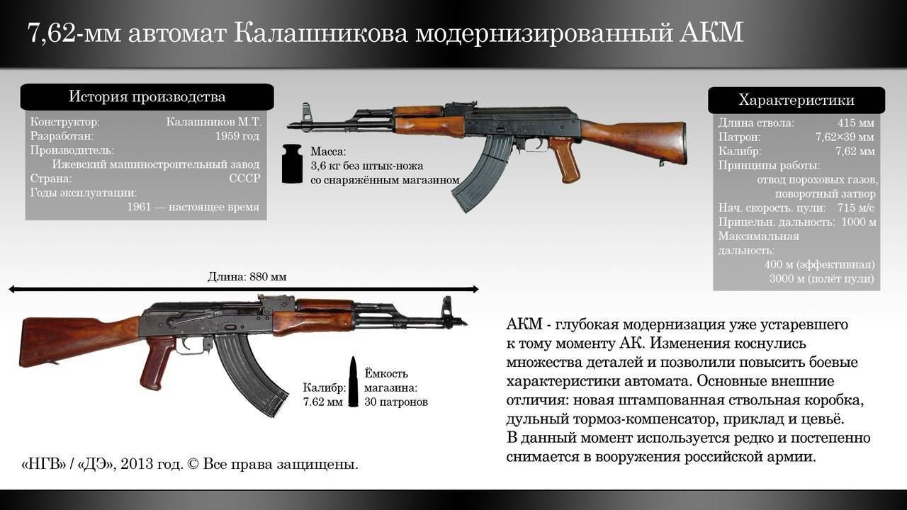 Ак-47 автомат калашникова — калибр, характеристики, фото