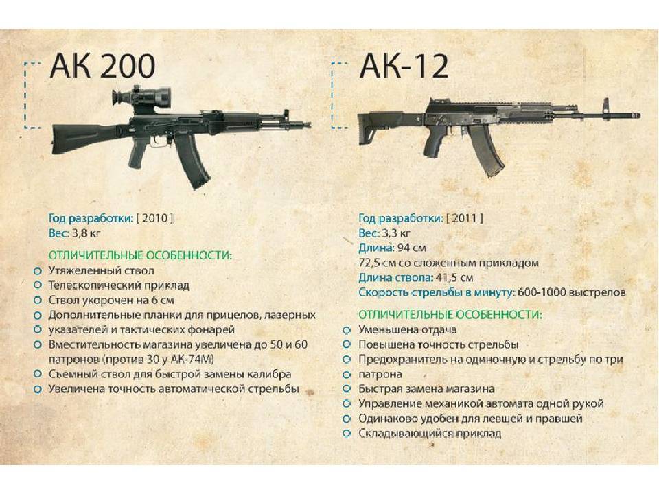 Американская штурмовая винтовка винтовка м4: технические характеристики, история создания