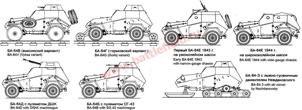 Ба-64, броневик второй мировой войны, описание и технические характеристики ттх машины, чертежи бронеавтомобиля