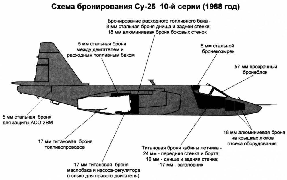 Самолет су-25 российский штурмовик фото видео