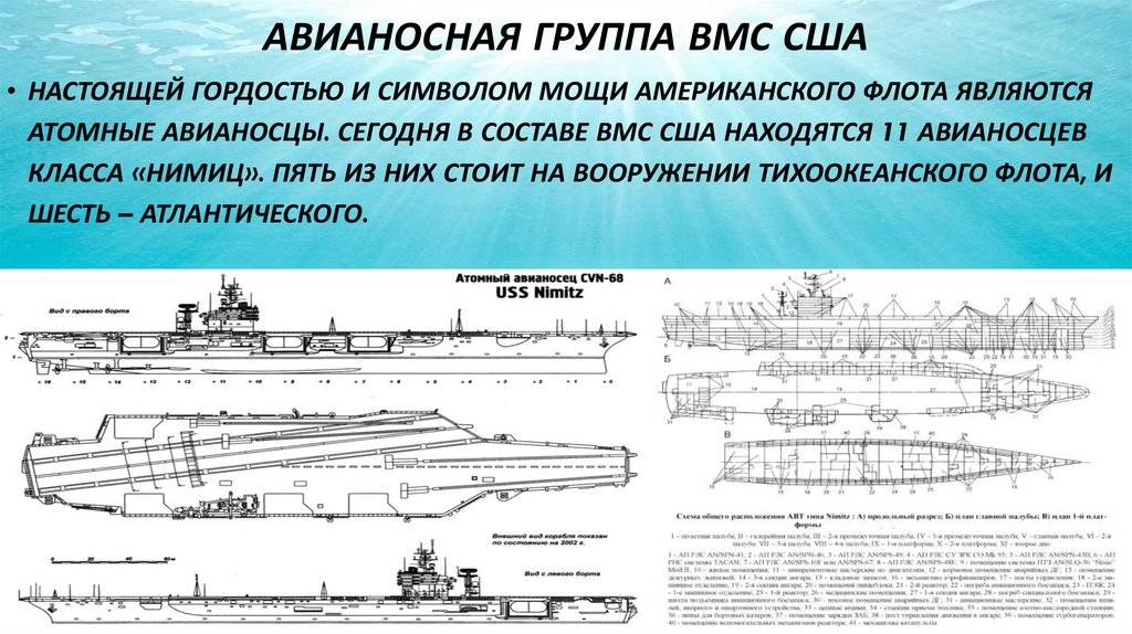 Список авианосцев вмс сша - list of aircraft carriers of the united states navy - abcdef.wiki