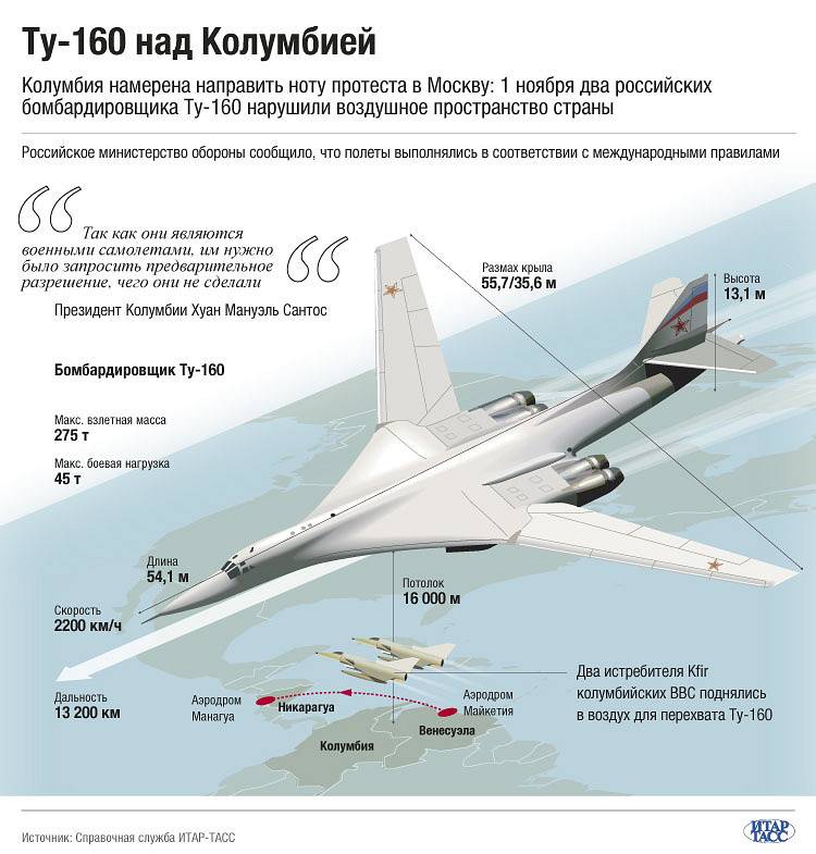 Бомбардировщик ту-160 белый лебедь
