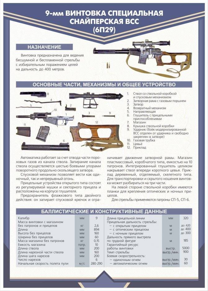 Снайперская винтовка винторез ☆ технические характеристики ( ттх всс) ⭐ doblest.club