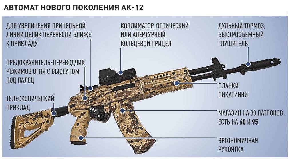Ак-12 автомат калашникова - характеристики, фото