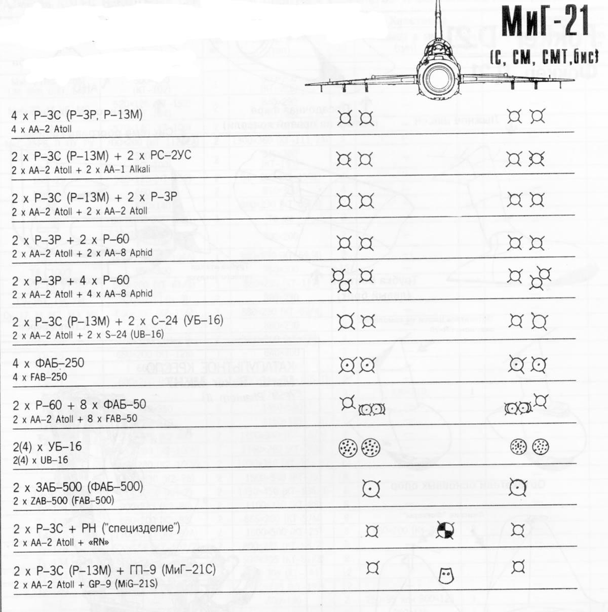 Многоцелевой истребитель МиГ-21: история создания, описание и характеристики