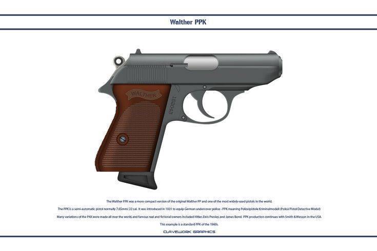 Walther pp - вики
