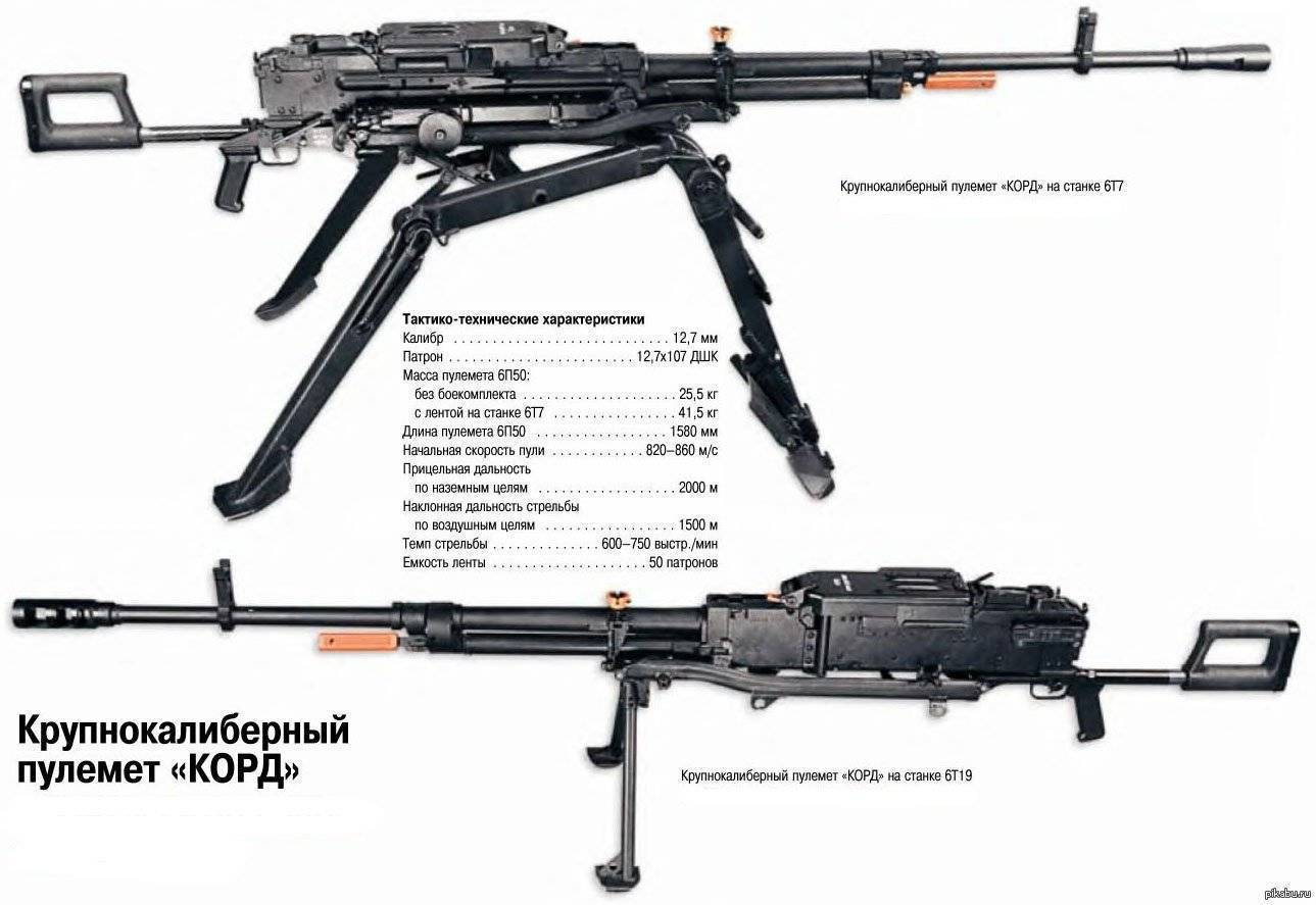 Разборка и сборка 12,7-мм пулемёта дегтярёва-шпагина дшк