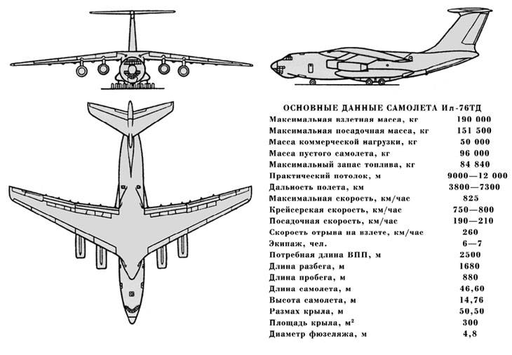 Реферат: военно-транспортный самолёт ил-76