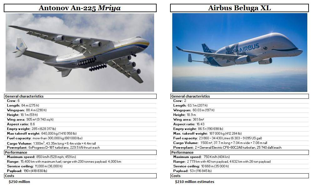 Технические характеристики самолета ан-225