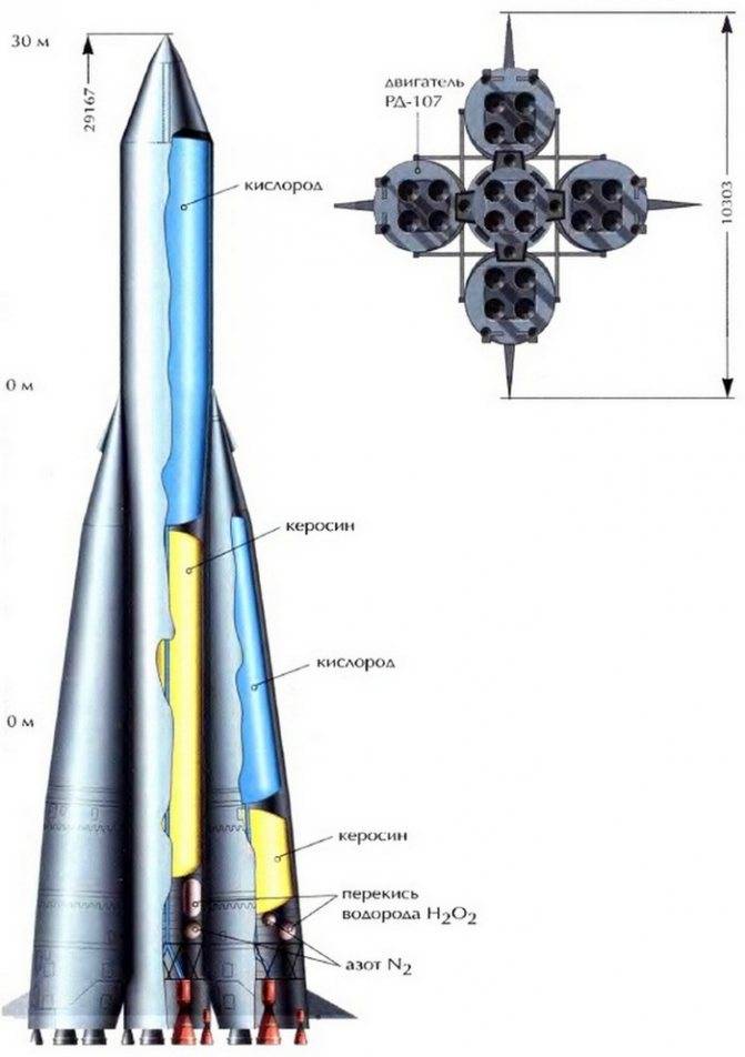 История создания баллистической ракеты - sneg5.com