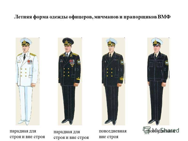 Парадная форма одежды военнослужащих российской армии в 2022: фото, разновидности (зимняя, полевая и другие)