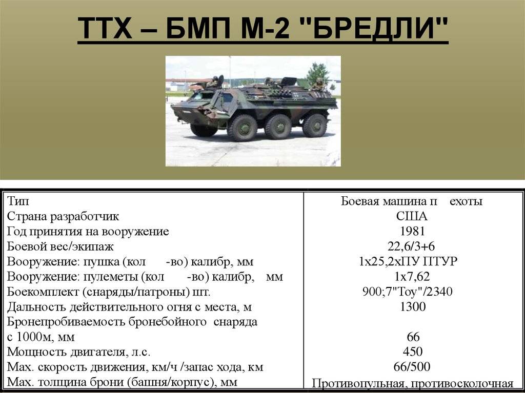 Бмп-2: технические характеристики (ттх), вооружение, модернизация, калибр пушки, боекомплект, сколько весит