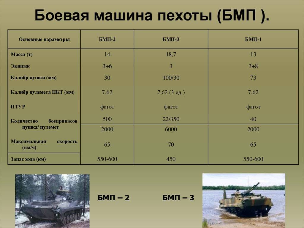 Т-90 «владимир»: что не так с основным танком российской армии - русская семерка