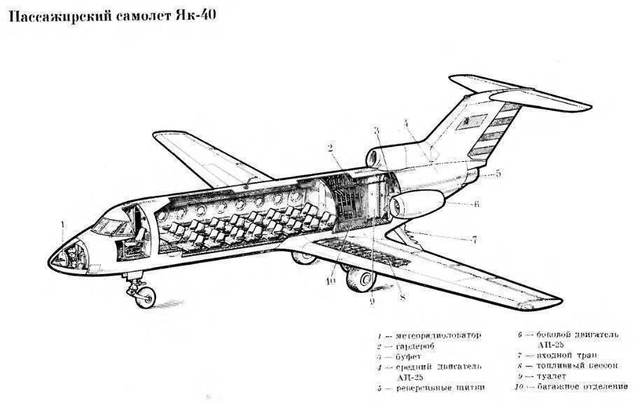 Пассажирский лайнер Як-40: история создания, описание и характеристики